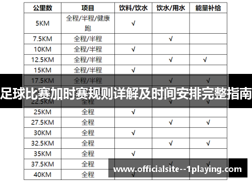 足球比赛加时赛规则详解及时间安排完整指南