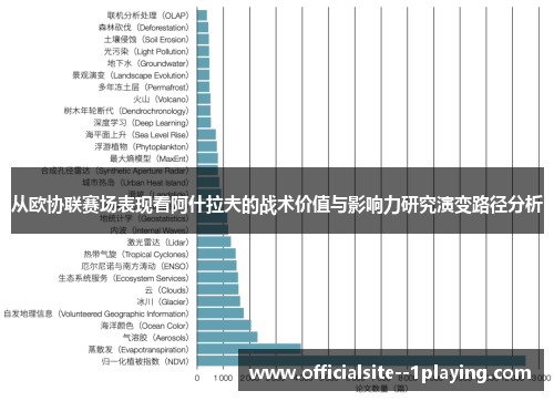从欧协联赛场表现看阿什拉夫的战术价值与影响力研究演变路径分析