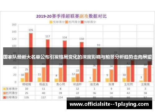 国家队最新大名单公布引发格局变化的深度影响与前景分析趋势走向展望