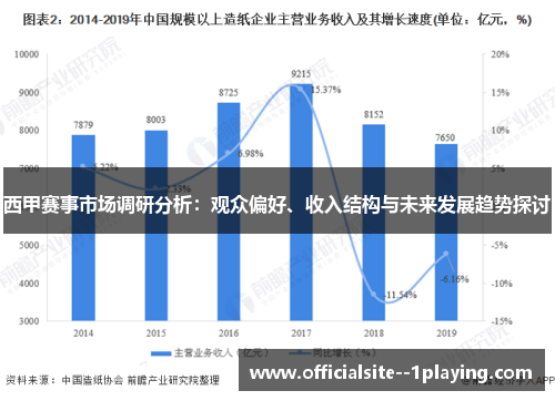 西甲赛事市场调研分析：观众偏好、收入结构与未来发展趋势探讨