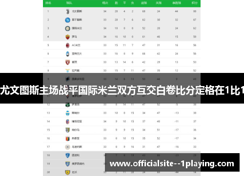 尤文图斯主场战平国际米兰双方互交白卷比分定格在1比1