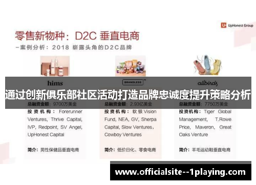 通过创新俱乐部社区活动打造品牌忠诚度提升策略分析